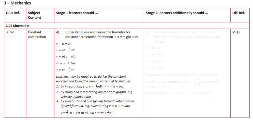 Specification reference